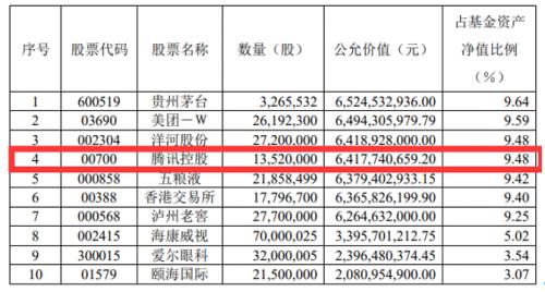 猎物是谁？腾讯拟银团贷款388亿，发力并购投资！南下资金爆买，市值猛增超8300亿