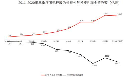 猎物是谁？腾讯拟银团贷款388亿，发力并购投资！南下资金爆买，市值猛增超8300亿