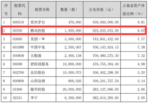 猎物是谁？腾讯拟银团贷款388亿，发力并购投资！南下资金爆买，市值猛增超8300亿